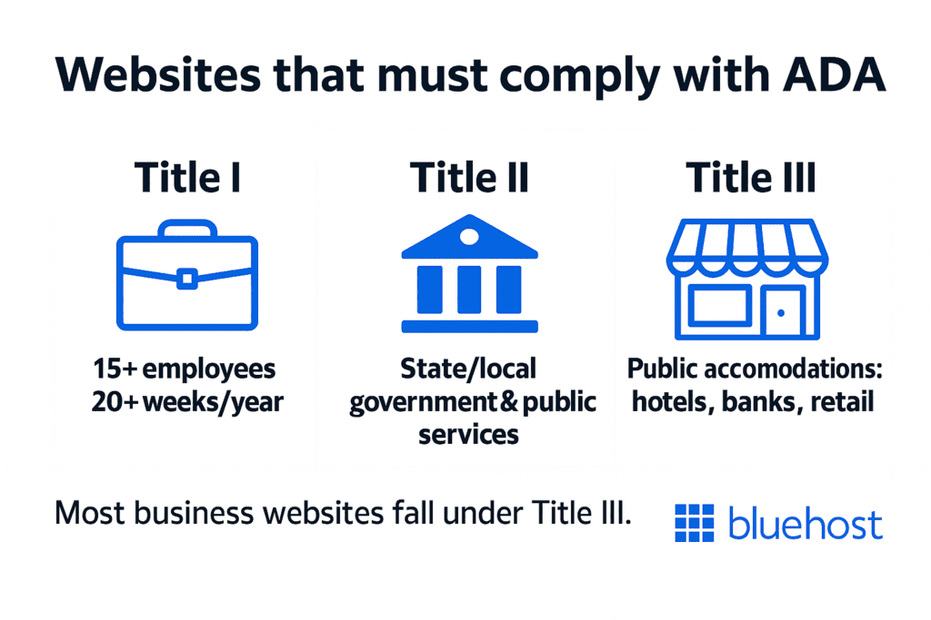 Illustration montrant les sites web qui doivent être conformes à l'ADA
