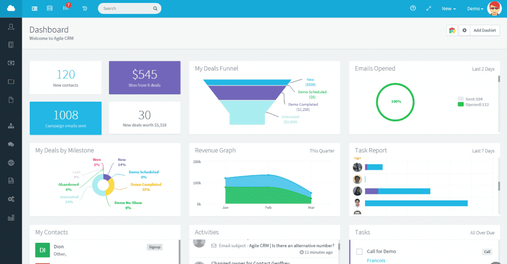 AgileCRM : Un logiciel complet d'automatisation du marketing pour les petites entreprises