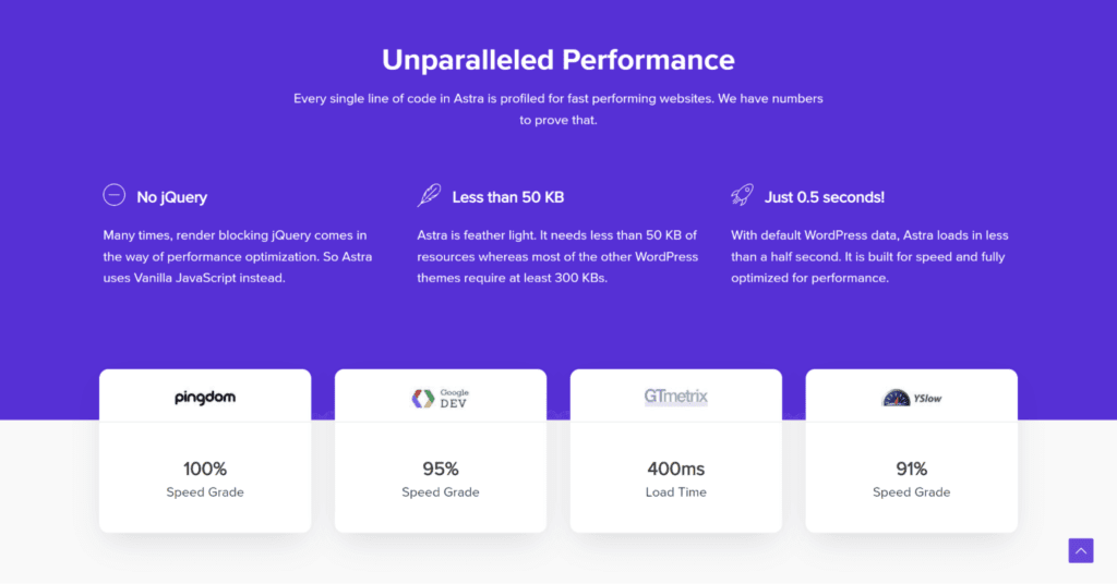 Thème WordPress Astra WooCommerce