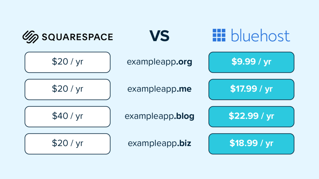 Squarespace vs bluehost