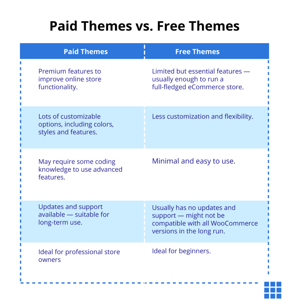 WooCommerce-themes-payants-vs-gratuits-