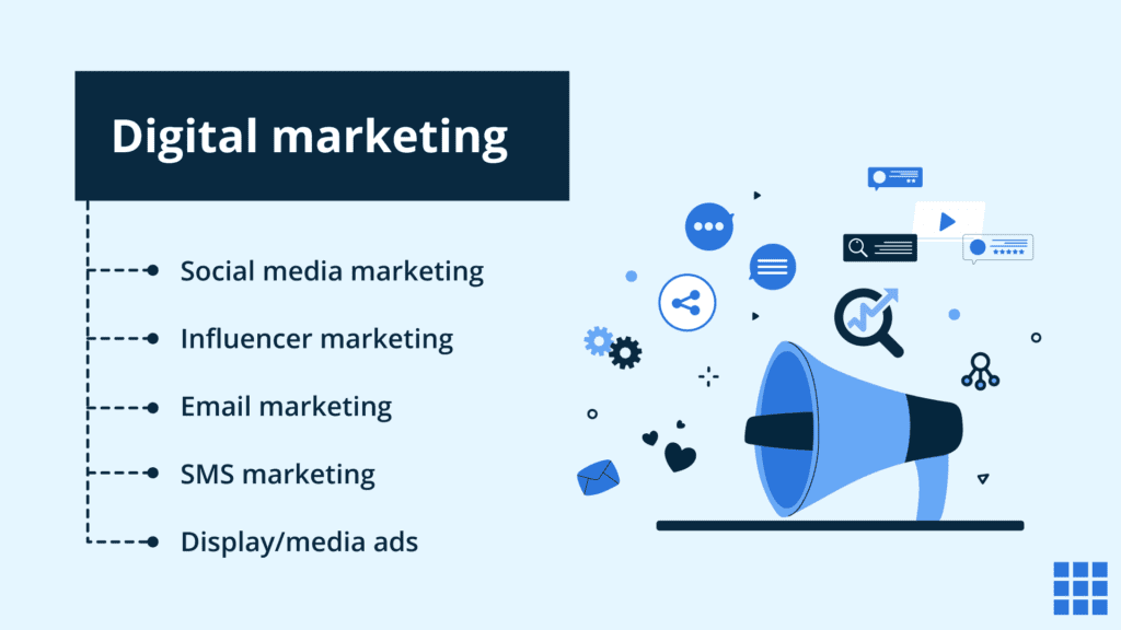 Types de marketing en ligne pour votre commerce électronique.