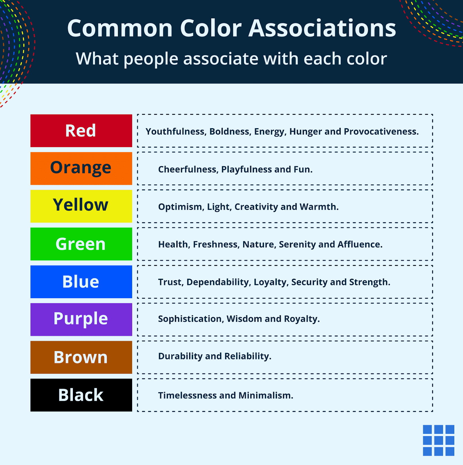 Guide de référence des associations de couleurs.