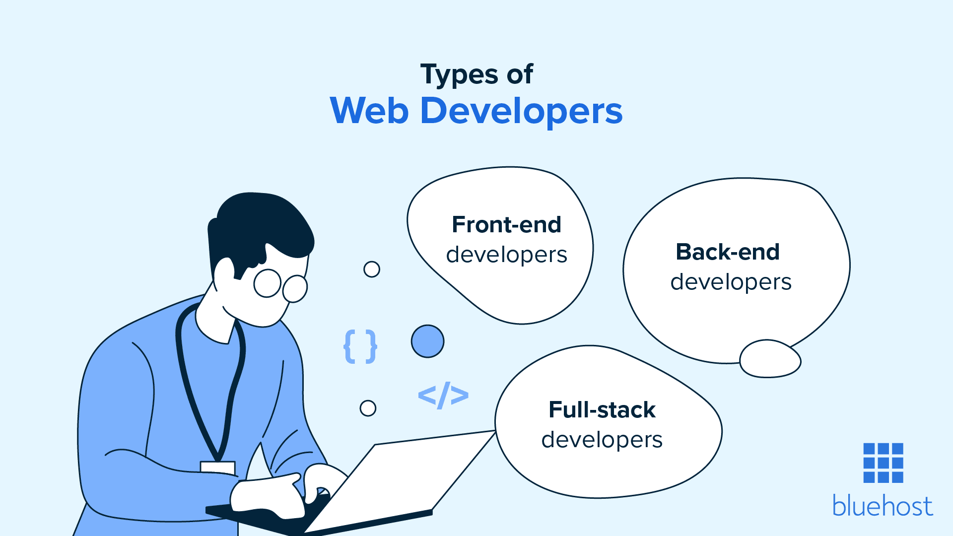 Types de développeurs web.