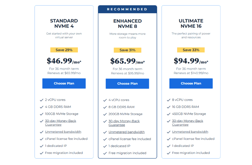 Plans d’hébergement VPS