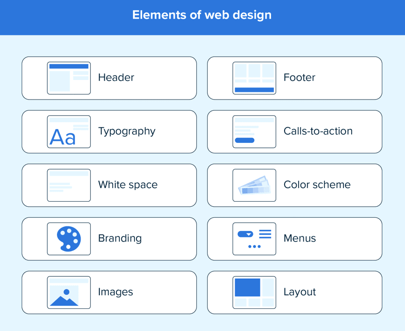 Éléments de la conception Web