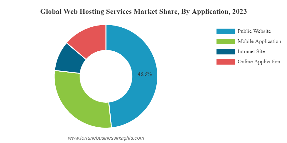 Fortune Business Insights