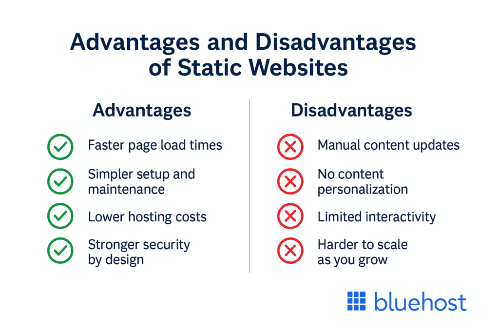 avantages et inconvénients d'un site web statique