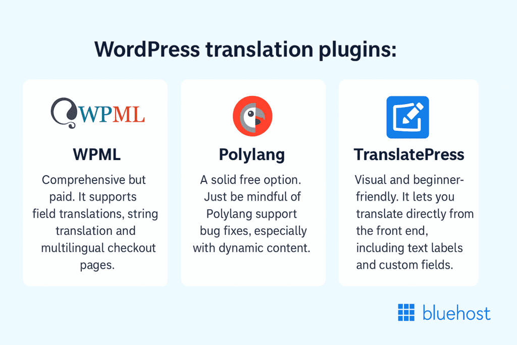 Meilleur plugin de traduction WordPress