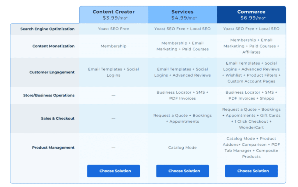 Bluehost WordPress Solutions - Fonctionnalités