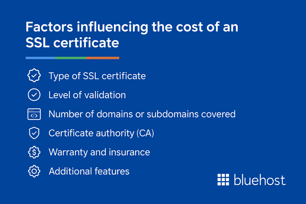 Facteurs influençant le coût d’un certificat SSL