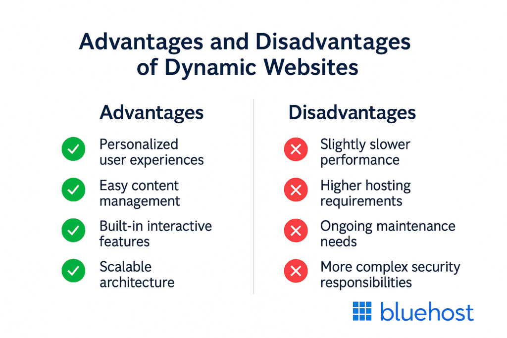 avantages et inconvénients d'un site web dynamique