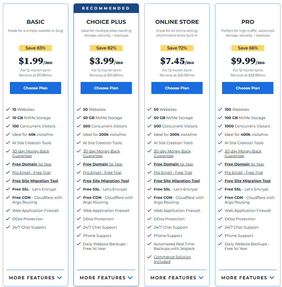 Hébergement WordPress