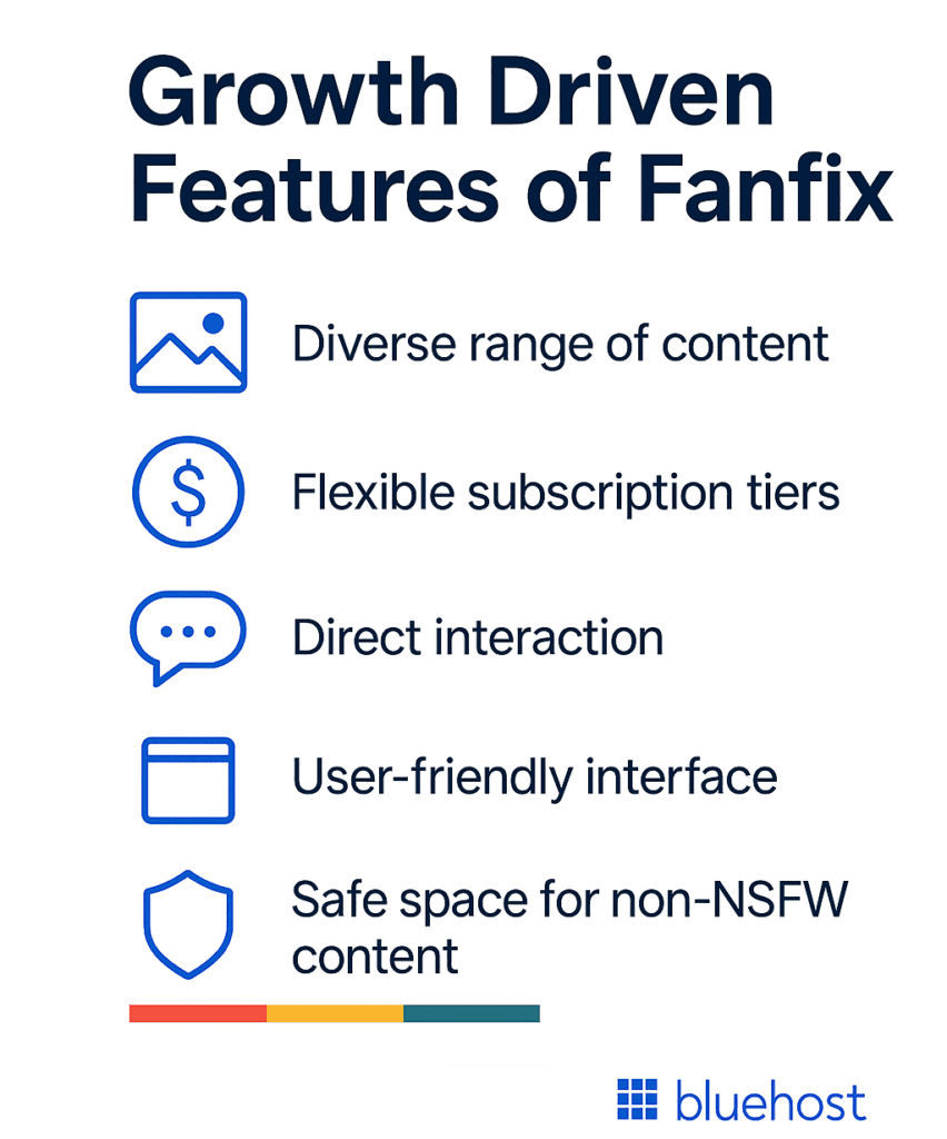 Caractéristiques principales de Fanfix