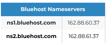 Bluehost, Nameserver