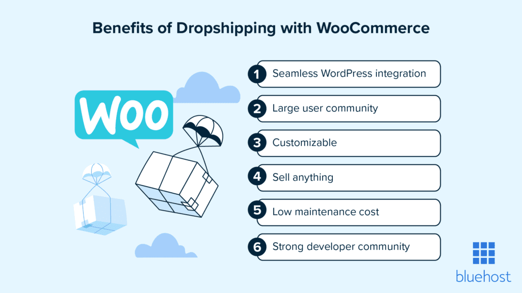 dropshipping avec WooCommerce