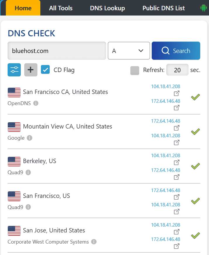 DNS mondial