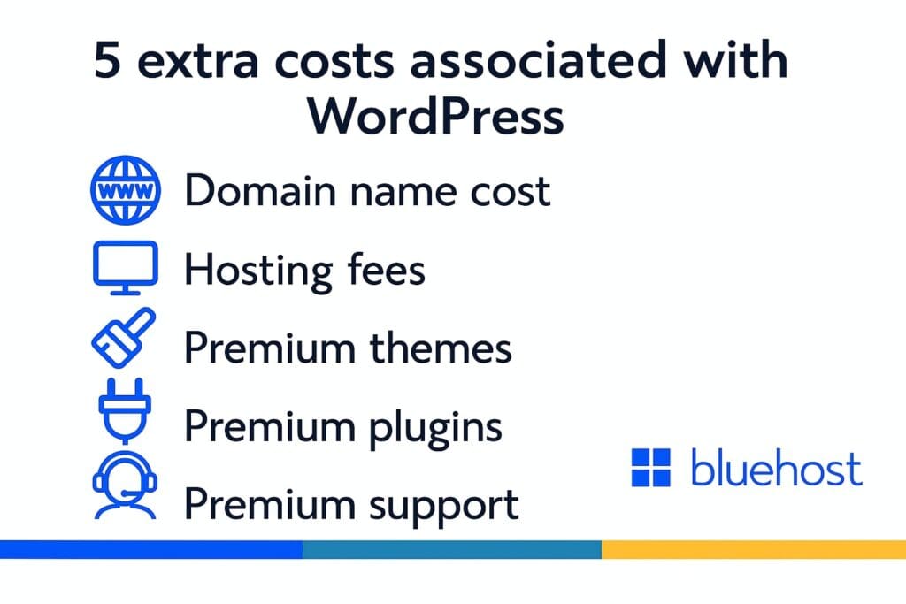 Liste des coûts supplémentaires liés à WordPress