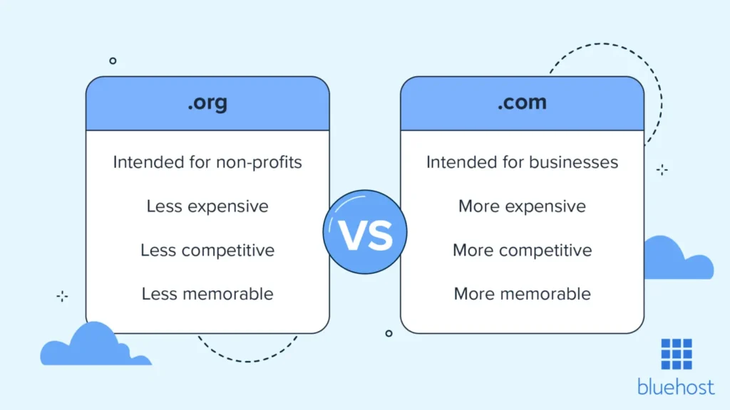 Comparaison entre .org et .com