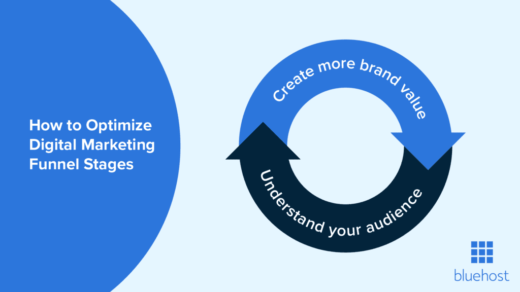 Optimiser-l’entonnoir marketing
