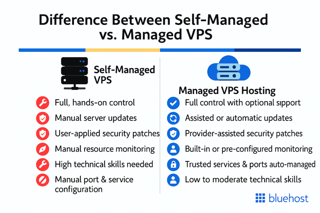 Différence entre VPS autogéré et VPS géré