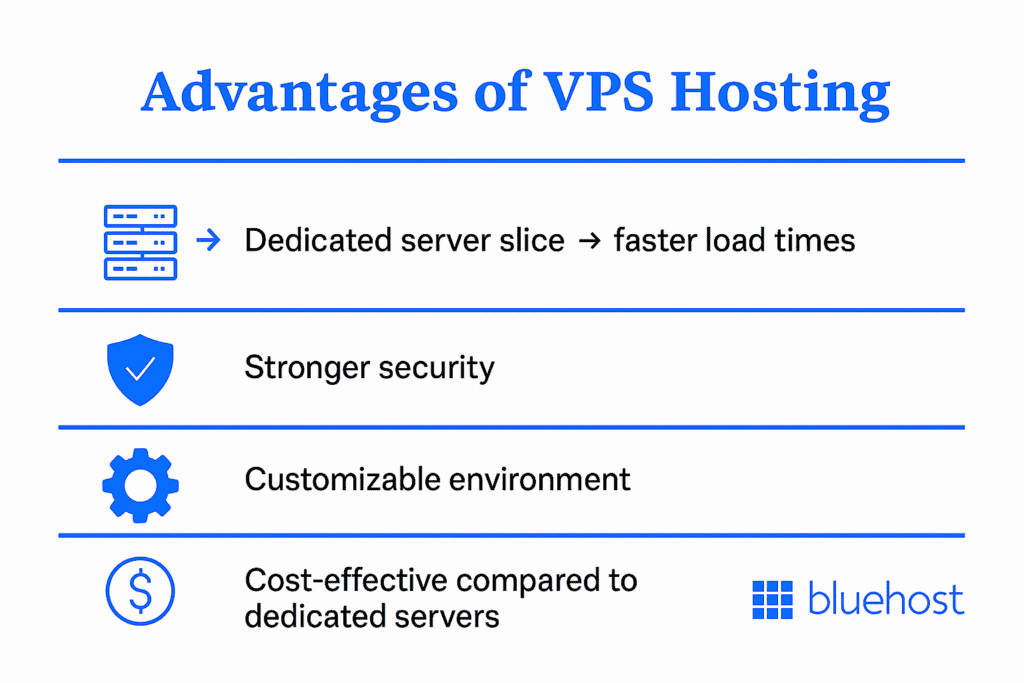 Avantages de l'hébergement VPS pour les petites entreprises