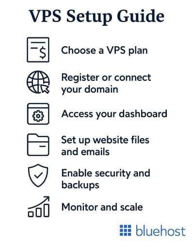 Guide d'installation de l'hébergement VPS